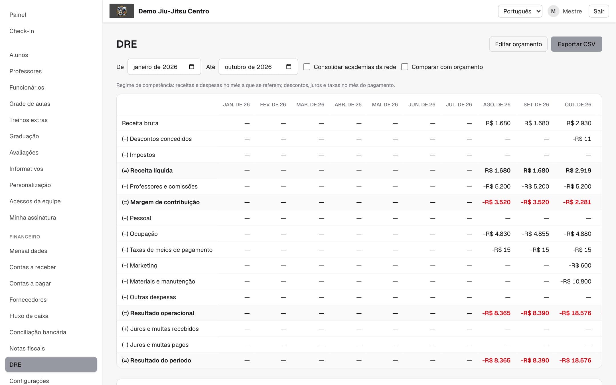 DRE mês a mês com resultado do período